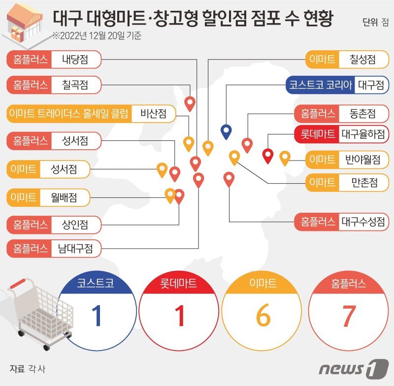 대구의 대형마트 현황. 뉴스1