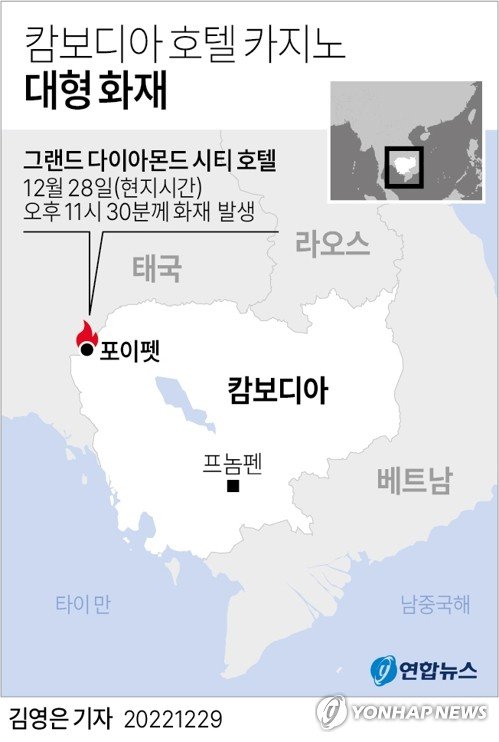 [그래픽] 캄보디아 호텔 카지노 대형 화재 [그래픽] 캄보디아 호텔 카지노 대형 화재 (서울=연합뉴스) 김영은 기자 = 캄보디아의 북서부의 카지노 호텔에서 28일(현지시간) 밤 큰불이 나 수십 명의 사상자가 발생했다. 29일 AFP 통신과 캄보디아 언론 크메르타임스에 따르면 전날 오후 11시 30분께 태국과 접경한 포이펫에 위치한 그랜드 다이아몬드 시티 호텔의 카지노에서 화재가 발생했다. 0eun@yna.co.kr 트위터 @yonhap_graphics 페이스북 tuney.kr/LeYN1 (끝)