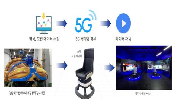 스마트미디어산업진흥협회(회장 조영훈)와 롯데월드 어드벤처(대표 최홍훈), 주식회사 가마(대표 김대형)는 잠실 롯데월드 아트란티스에 28GHz 기반 5G 특화망 구축을 완료했다.