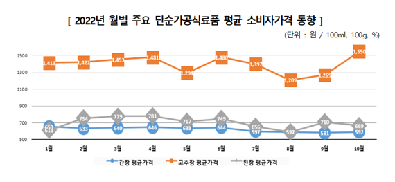 한국소비자원 제공.