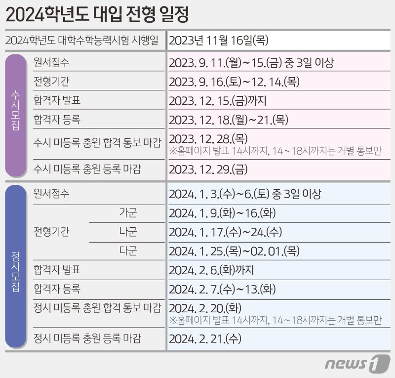 ⓒ News1 김초희 디자이너
