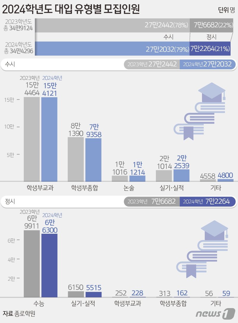 ⓒ News1 김초희 디자이너