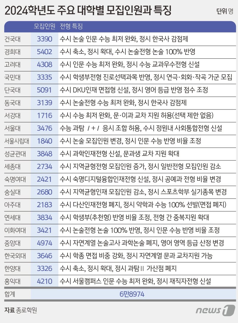 ⓒ News1 김초희 디자이너