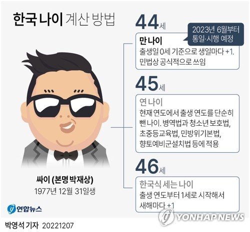 한국 나이 계산 방법.연합뉴스