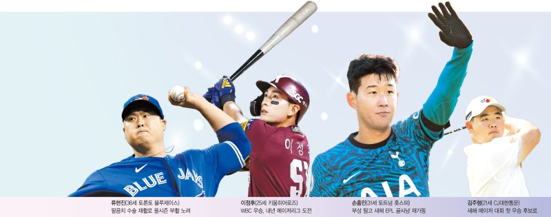 이정후, MLB 도전장… 김주형, 새해 메이저 첫승 사냥