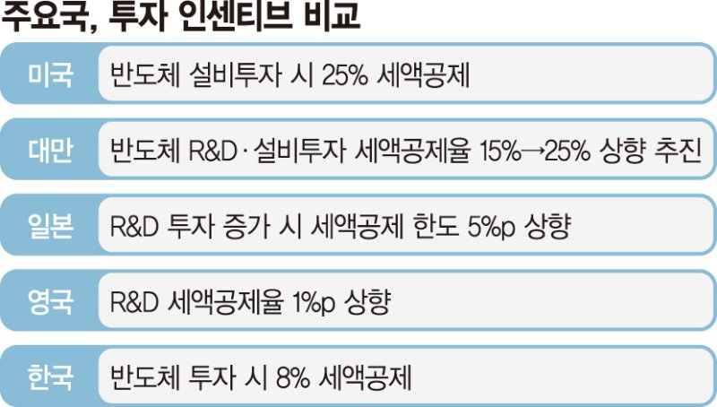 미래 신산업 1000조 투자… 차세대 기술 주도권 잡는다 [2023 신년기획]