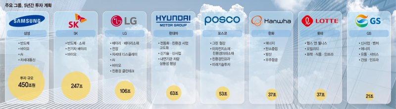 미래 신산업 1000조 투자… 차세대 기술 주도권 잡는다 [2023 신년기획]