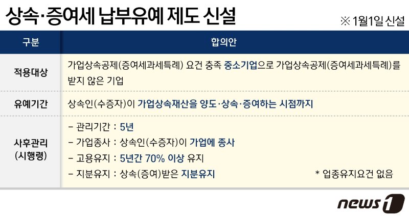 ⓒ News1 윤주희 디자이너