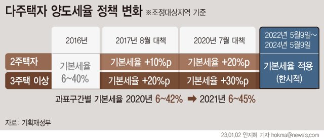 [서울=뉴시스]