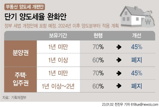 [서울=뉴시스]
