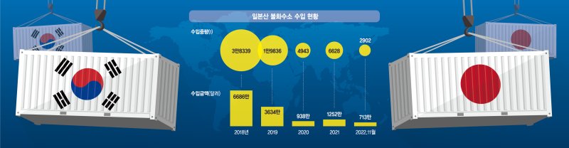 日 반도체 소재 수출규제, 韓 소·부·장 독립 앞당겼다 [2023 신년기획]