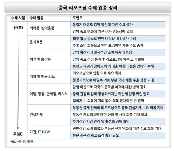 "中리오프닝 테마 살아있다".. V자 반등한 종목은?