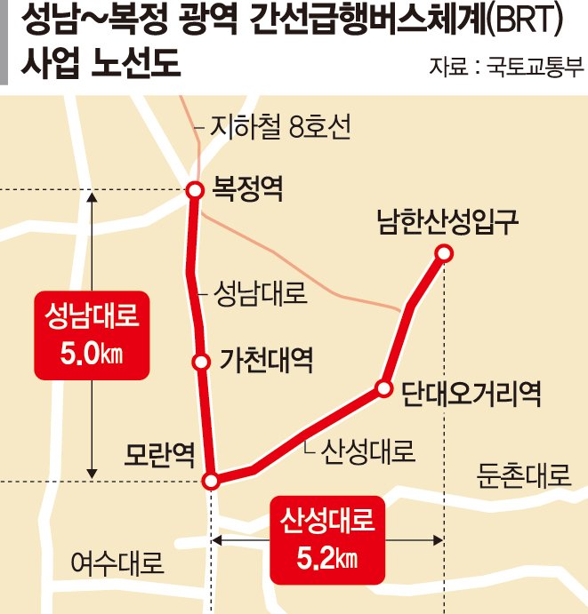 성남~복정 ‘광역 BRT’ 대광위 개발계획 승인