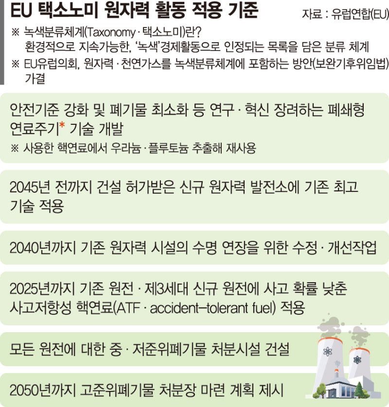 러-우크라 전쟁發 '탈원전 탈출 러시'… 적절한 에너지 믹스 펼쳐야 [2023 신년기획]