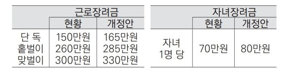 자료:기획재정부