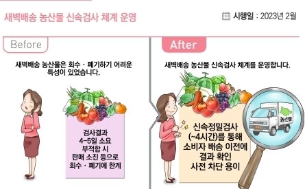 '2023년부터 이렇게 달라집니다'