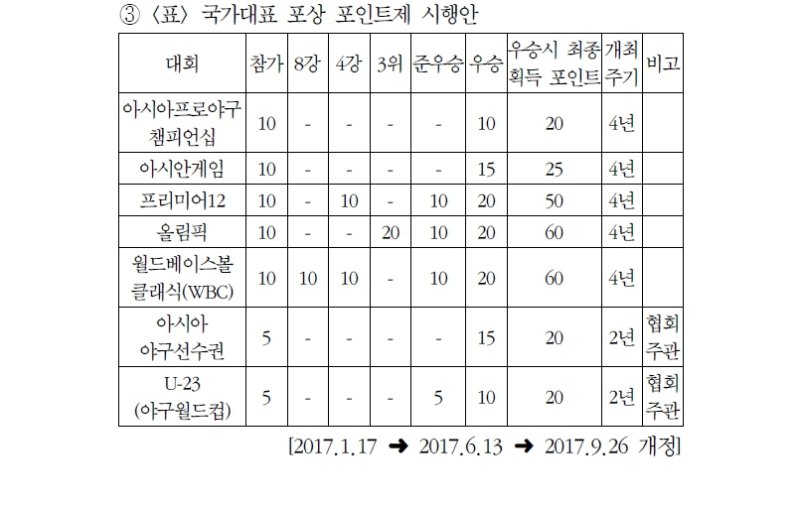 [서울=뉴시스]2022 KBO 규약 제12조 [포상금 및 보상] 부분. (사진=2022 KBO 규약 갈무리) 2023.01.05. photo@newsis.com *재판매 및 DB 금지