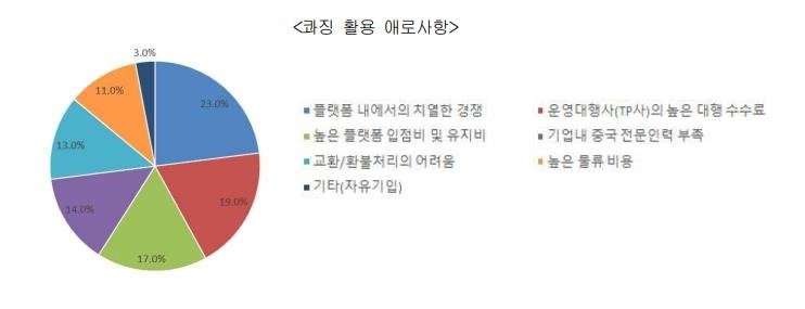 파이 커지는 中 콰징시장…우리 기업 3분의 2는 활용 못한다 [무역협회 제공. 재판매 및 DB 금지]