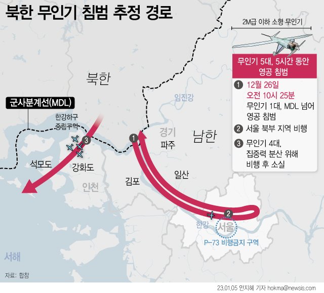 [서울=뉴시스] 5일 군에 따르면 지난달 26일 한국 상공을 침범했던 무인기 5대 중 1대가 서울 용산의 비행금지구역(P-73)에 진입했던 것으로 확인됐다. P-73은 용산 대통령실과 국방부 청사 인근 3.7㎞ 구역으로, 용산구와 서초·동작·중구 일부를 포함하고 있다. (그래픽=안지혜 기자) hokma@newsis.com /사진=뉴시스