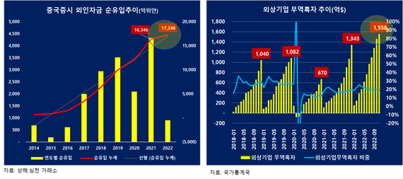 [fn기고]탈(脫)中, 감(減)中, 진(進)中을 제대로 구분하자