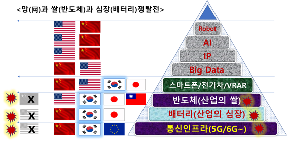 자료: 중국경제금융연구소