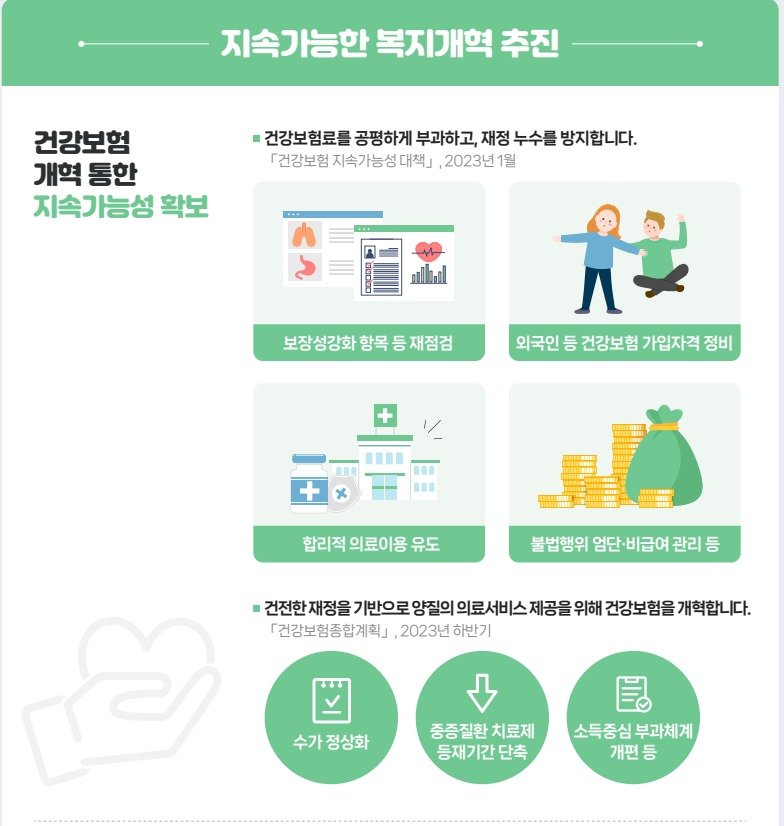 보건복지부 업무보고 인포그래픽(보건복지부 제공.)