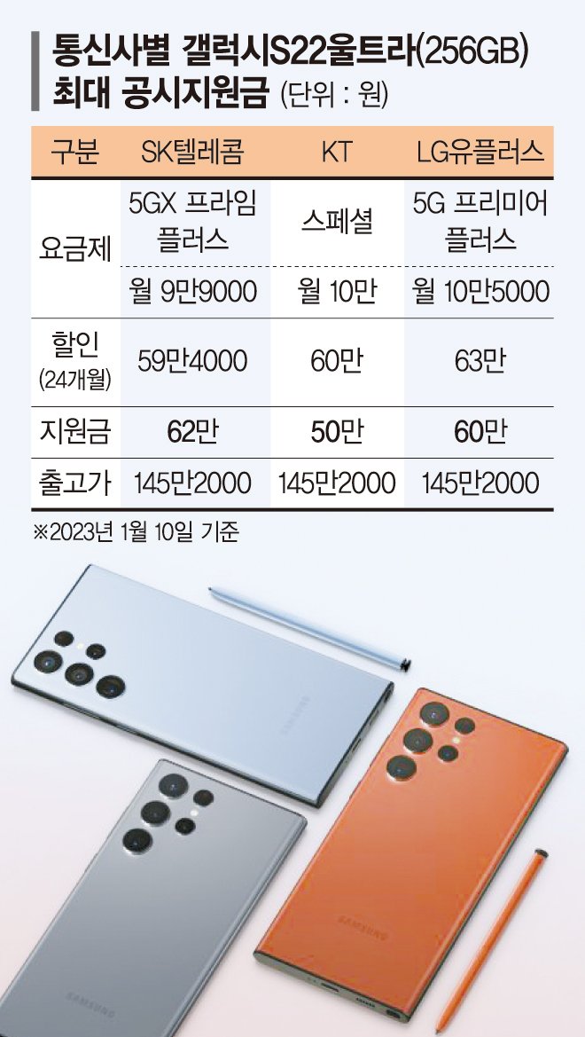 갤S22울트라 공시지원금 최대 62만원