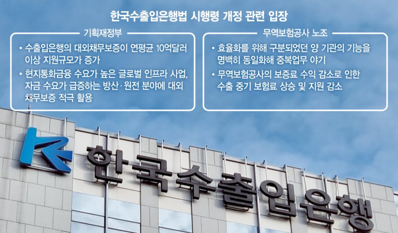 수은법 개정안 논란… 수출中企에 ‘보험료 인상’ 불똥 튀나