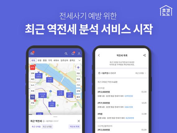 직방·호갱노노, 전세사기 예방 ‘ 역전세 분석’ 서비스 출시