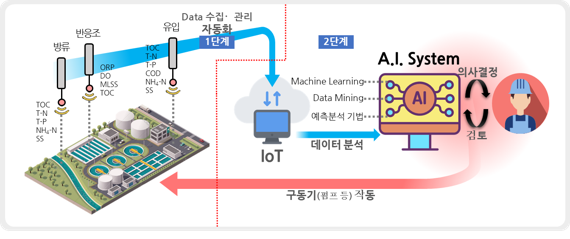 사진=구리시