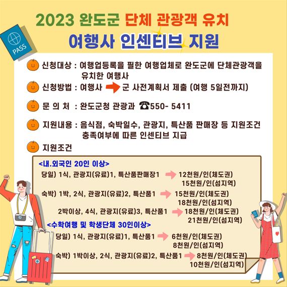 전남 완도군이 관광객 유치를 통한 지역 관광 및 경제 활성화를 위해 단체 관광객을 유치하는 여행사에게 인센티브를 지원한다.