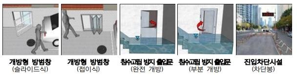 지하주차장 침수 막는다…신규아파트 물막이판 설치 의무화 (출처=연합뉴스)