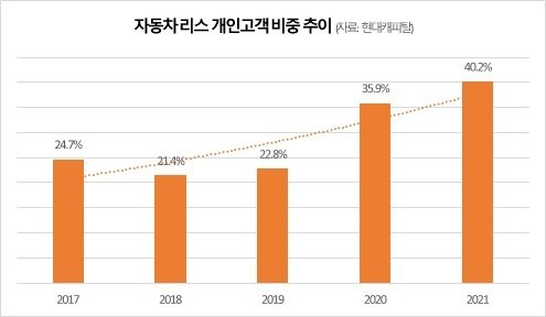/자료제공=현대캐피탈