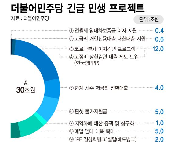 이재명 '30조 추경' 현실성 있나…"위헌 가능성" 당 내부서도 우려