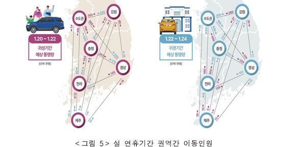 올해 설 연휴 2648만명 대이동.. 고속道 통행료 면제