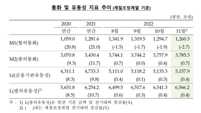 한국은행 제공.