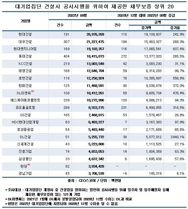 CEO스코어 제공