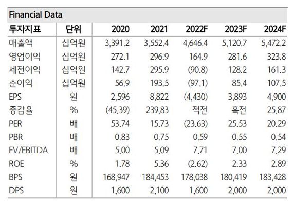 CJ ENM, 대표이사 교체로 구조조정 기대...목표가↑ - 하나증권