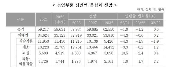 자료:한국농촌경제연구원