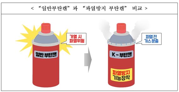 부탄가스 캔, '파열방지 기능' 의무화