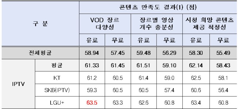 *재판매 및 DB 금지