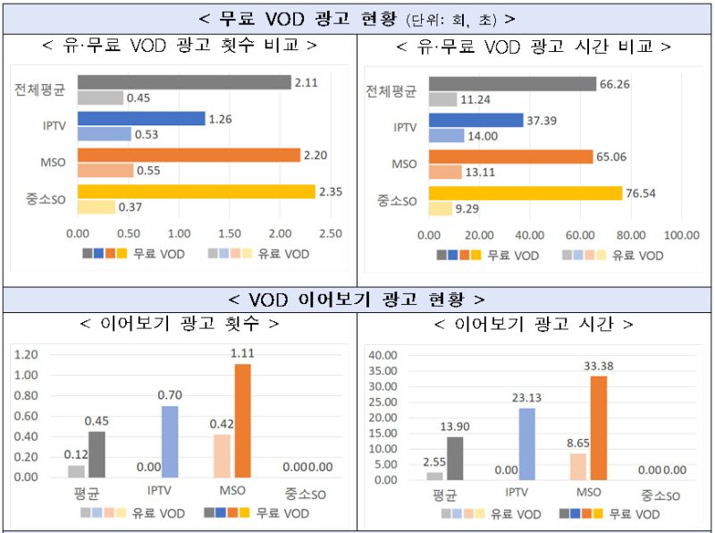 *재판매 및 DB 금지
