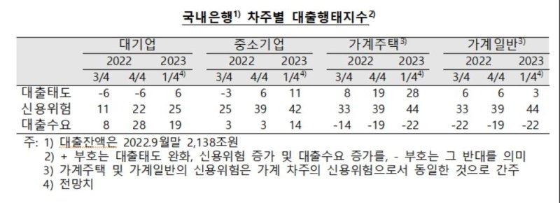 출처: 한국은행.