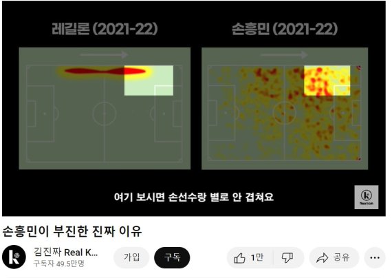 지난 시즌 레프트 윙백인 레길론과 손흥민의 동선. /출처=유튜브 채널 김진짜