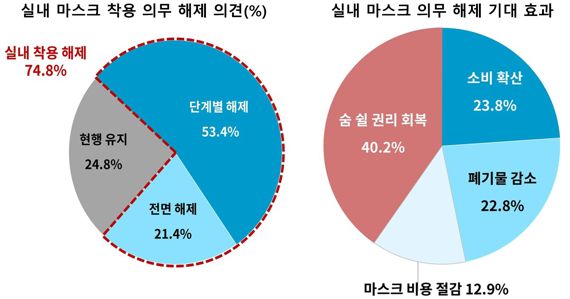 대한상공회의소 제공