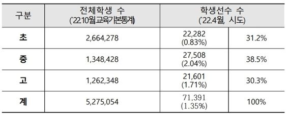 /자료=교육부 제공