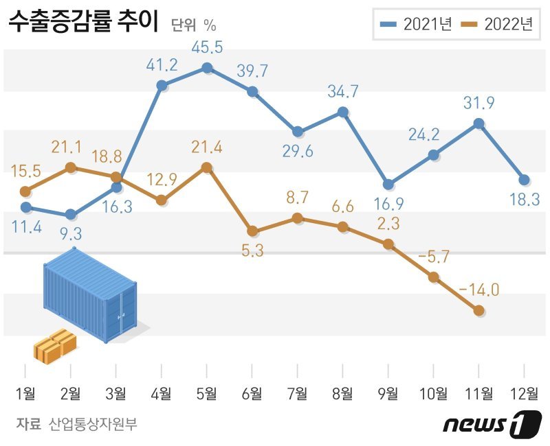 [fn사설] 현실이 된 '피크 차이나', 베트남·인도가 대안