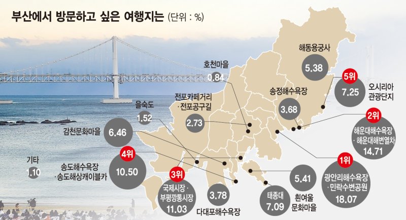 부산관광공사 제공