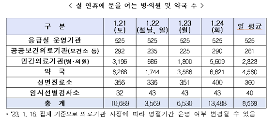 보건복지부 제공.