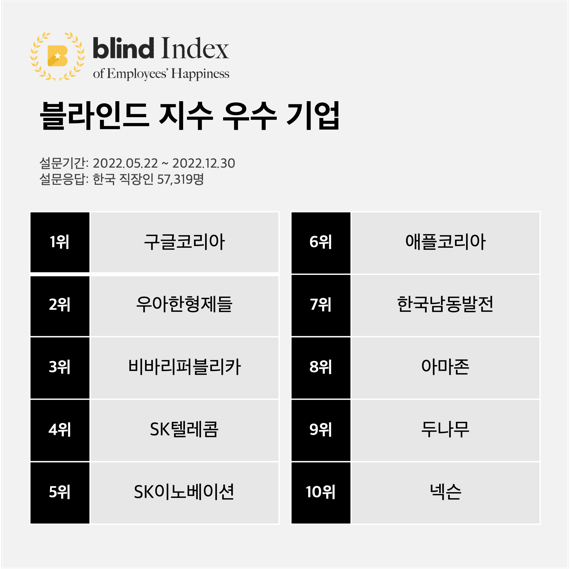 "Z세대에게 원격근무는 뉴노멀"